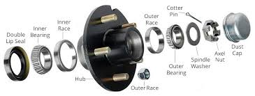 Trailering Bearings/Hubs/Brakes - Get Tight Gear