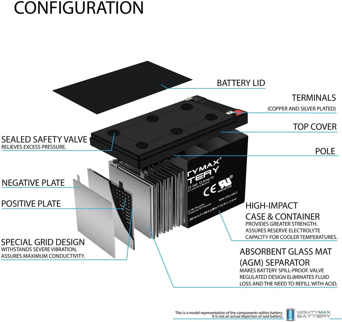 Mighty Max 12V 12Ah Battery: The Superhero of Power, Saving Your Devices from the Dark Side of Deadness!
