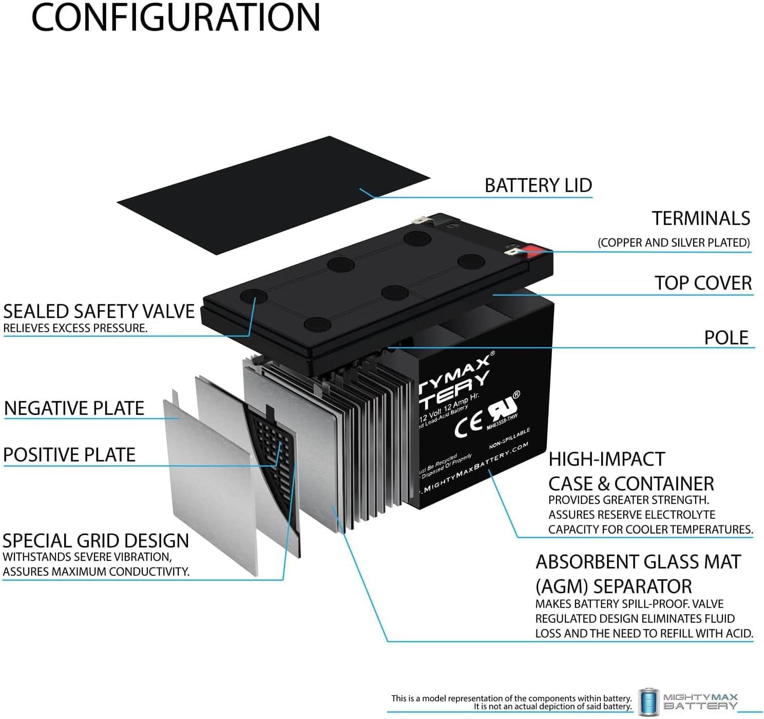 Mighty Max 12V 12Ah Battery: The Superhero of Power, Saving Your Devices from the Dark Side of Deadness!