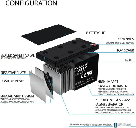 Mighty Max 12V 12Ah Battery: The Superhero of Power, Saving Your Devices from the Dark Side of Deadness!