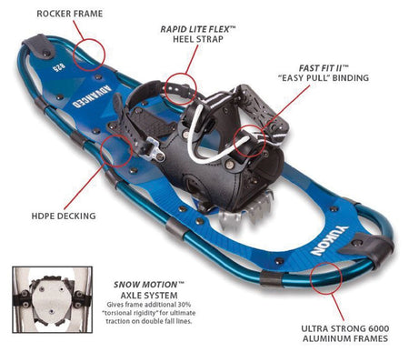 Advanced Snowshoe Kit 10 X 36 - Get Tight Gear