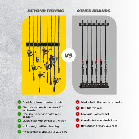 Beyond Fishing GripLock Vertical Fishing Rod Rack - Get Tight Gear