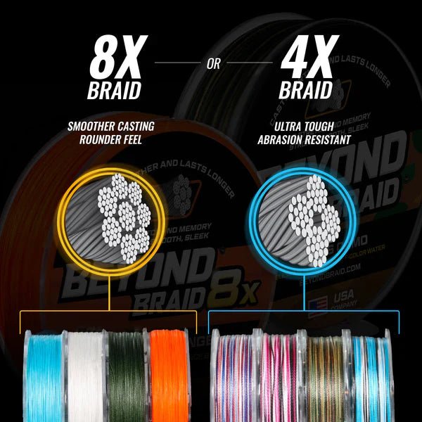 Braided Fishing Line - 300 Yards, Pro Grade Performance for Saltwater & Freshwater - Beyond Braid - Get Tight Gear