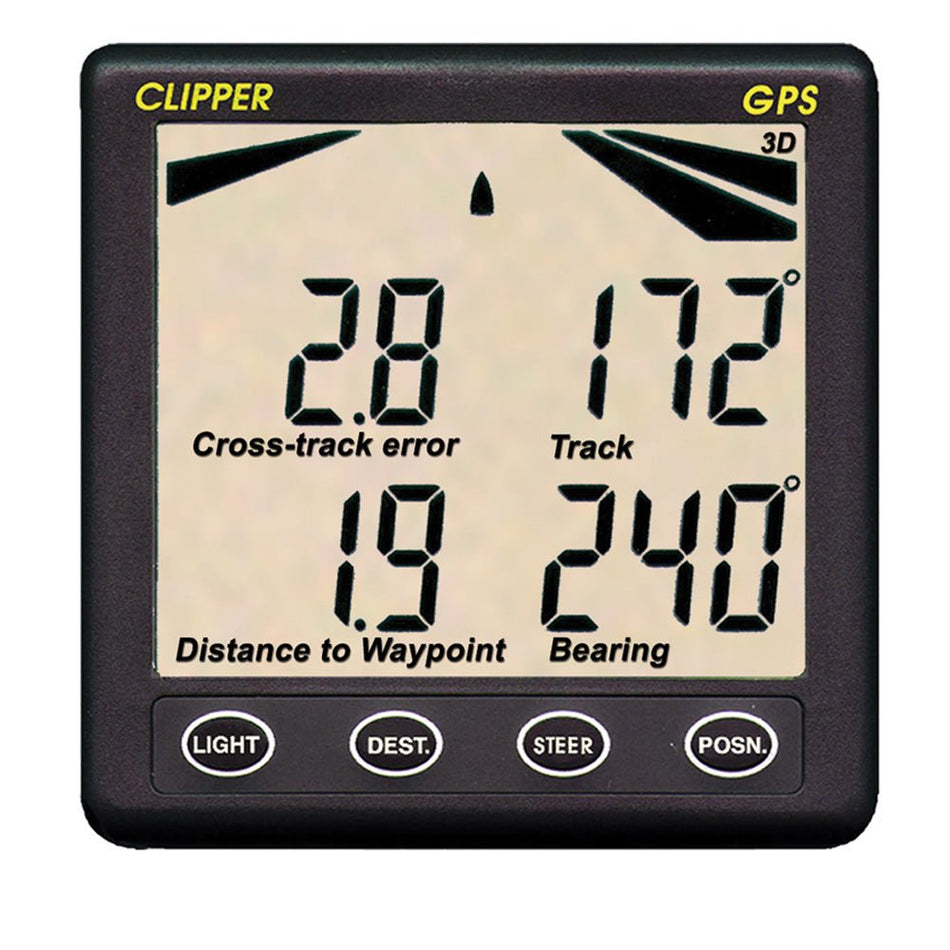 Clipper GPS Repeater - Get Tight Gear