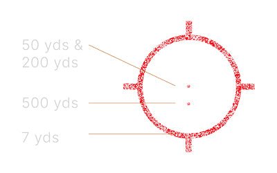 EOTECH EXPS2 68MOA RING/2 - MOA DOTS - Get Tight Gear