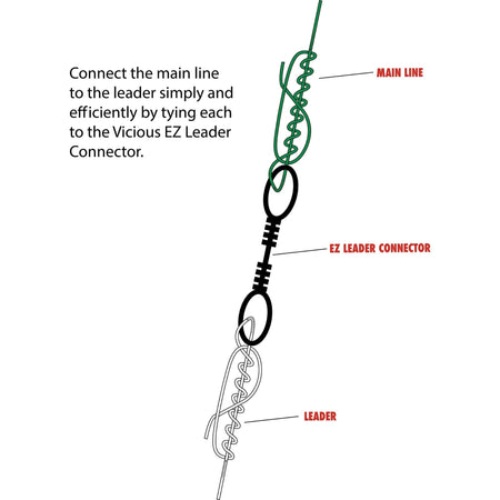 EZLEADER CONNECTORS - Get Tight Gear