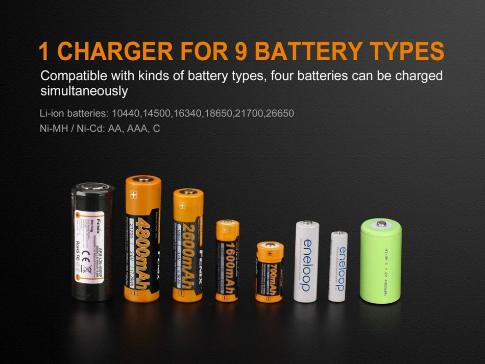 Fenix ARE - A4 Multifunctional Battery Charger - Get Tight Gear