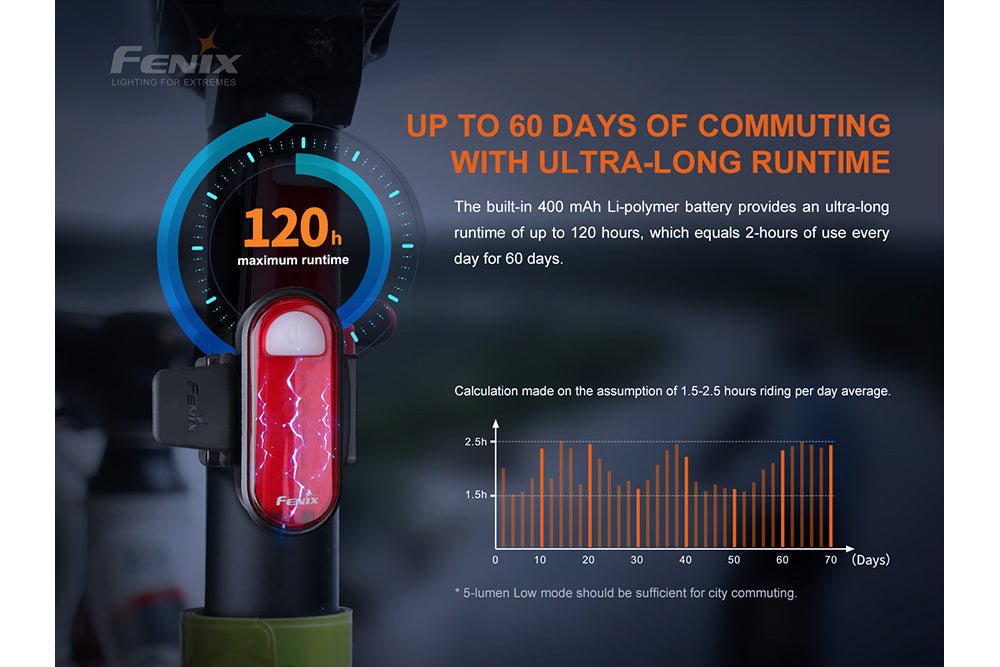 Fenix BC05R V2.0 Rechargeable Bicycle Tail Light - Get Tight Gear