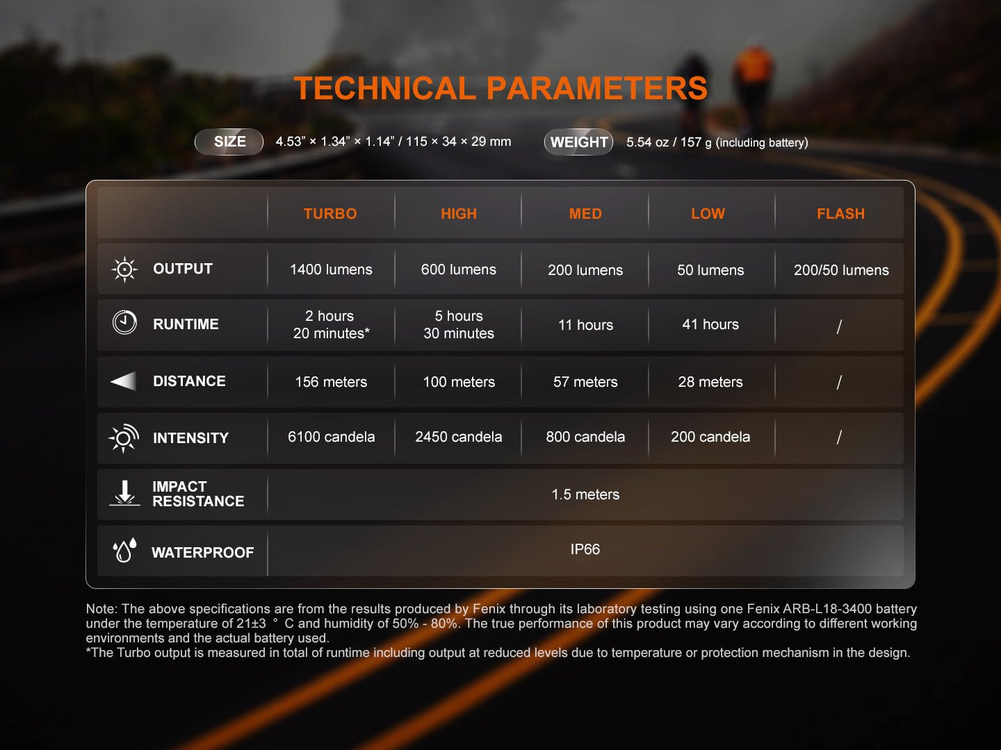 Fenix BC22R High - Performance Road Bike Light - Get Tight Gear