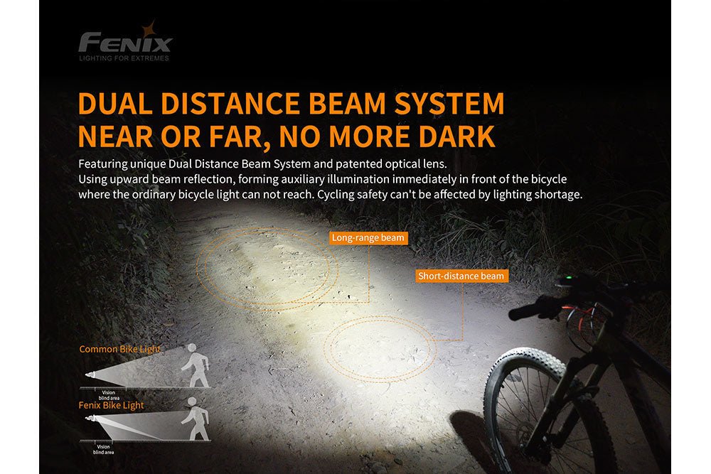 Fenix BC30 V2 LED Bike Light - Get Tight Gear