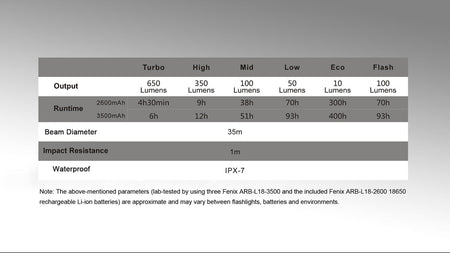 Fenix CL30R LED Camping Lantern - Get Tight Gear