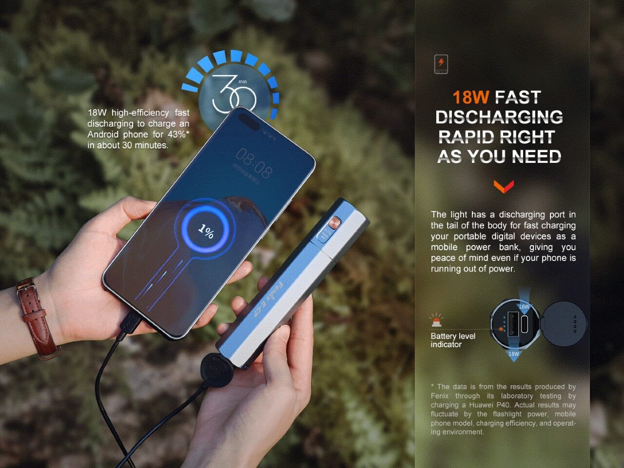 Fenix E - CP 1600 - lumen LED Flashlight/Powerbank - Get Tight Gear