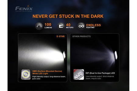 Fenix E - Star - Portable Self - powered Emergency LED Flashlight - Get Tight Gear