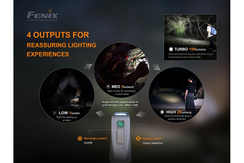 Fenix E - Star - Portable Self - powered Emergency LED Flashlight - Get Tight Gear