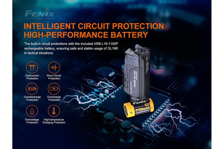 Fenix GL19R Rechargeable Tactical Light - Discontinued - Get Tight Gear