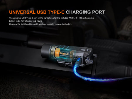 Fenix GL19R V2 Modular Switch Mounted Light - Get Tight Gear