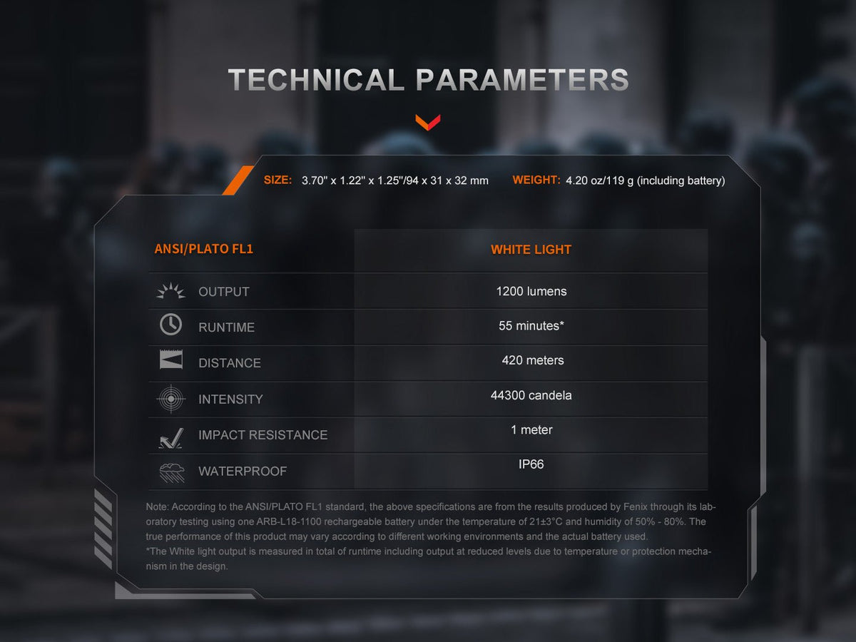 Fenix GL19R V2 Modular Switch Mounted Light - Get Tight Gear