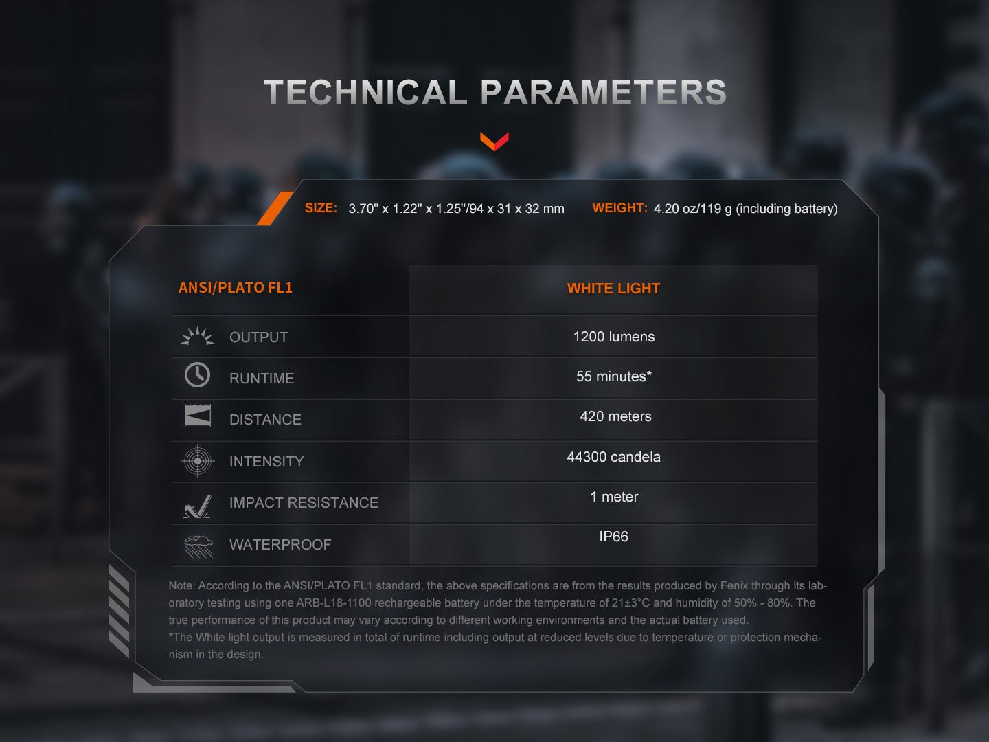 Fenix GL19R V2 Modular Switch Mounted Light - Get Tight Gear