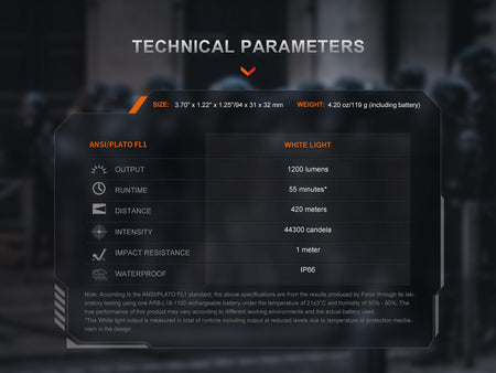 Fenix GL19R V2 Modular Switch Mounted Light - Get Tight Gear