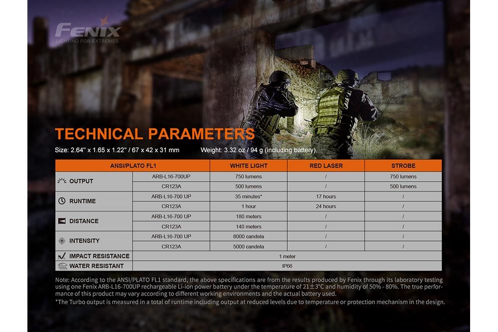 Fenix GL22 Tactical LED Light with Red Laser - Get Tight Gear