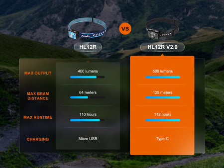 Fenix HL12R V2 Ultralight Outdoor Rechargeable Headlamp - Get Tight Gear