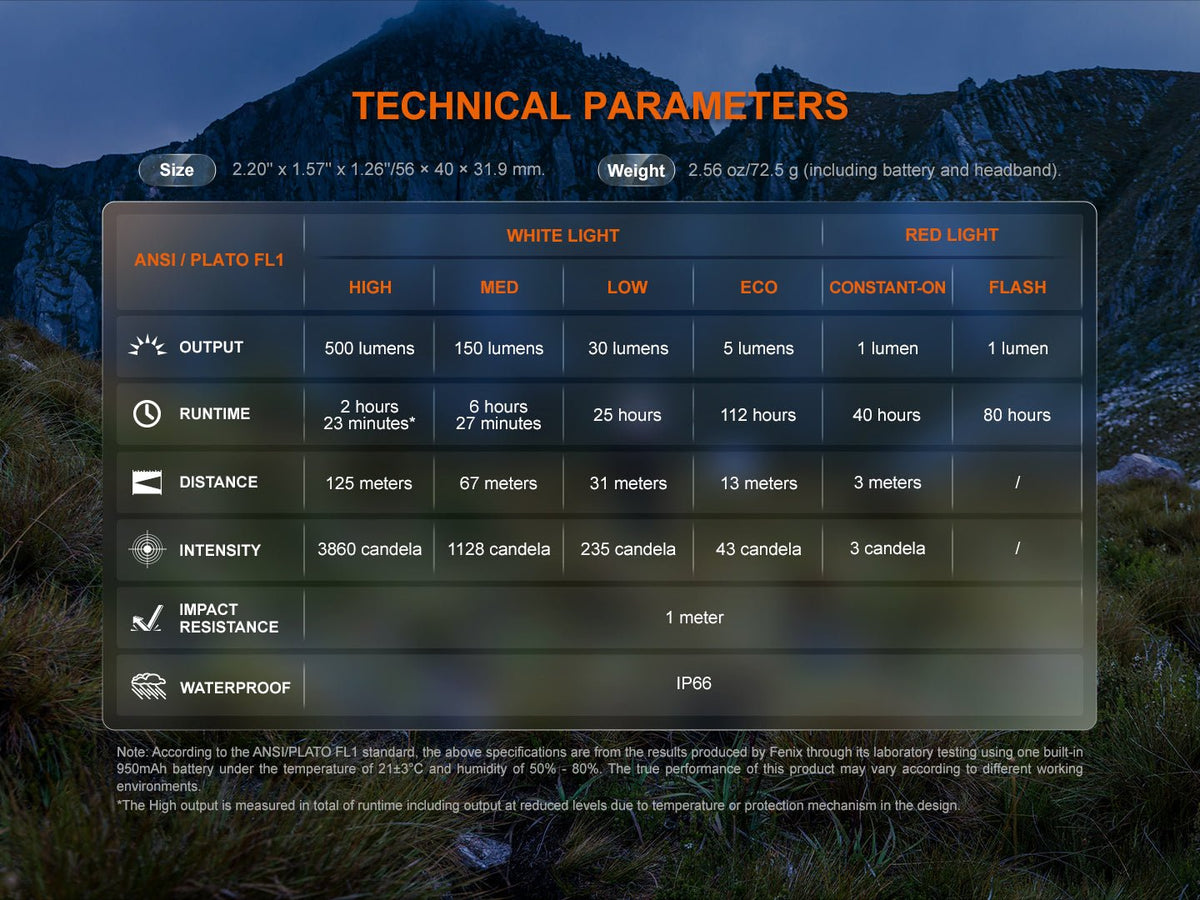 Fenix HL12R V2 Ultralight Outdoor Rechargeable Headlamp - Get Tight Gear
