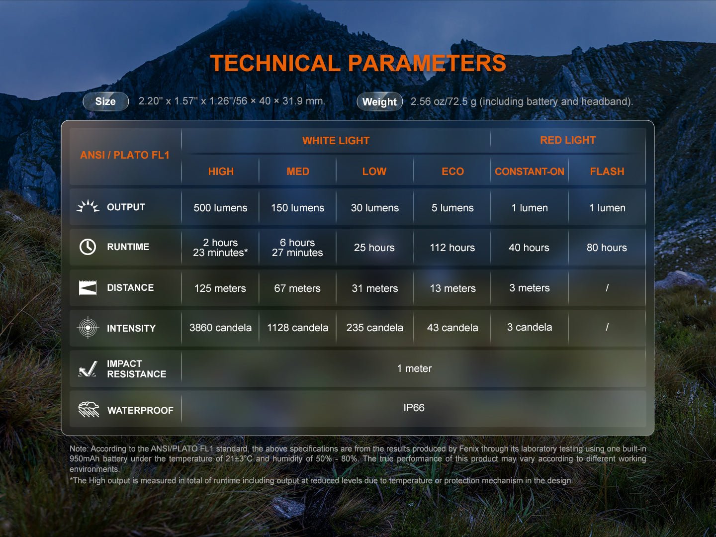 Fenix HL12R V2 Ultralight Outdoor Rechargeable Headlamp - Get Tight Gear