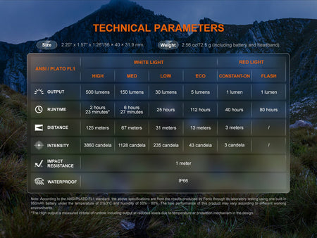 Fenix HL12R V2 Ultralight Outdoor Rechargeable Headlamp - Get Tight Gear