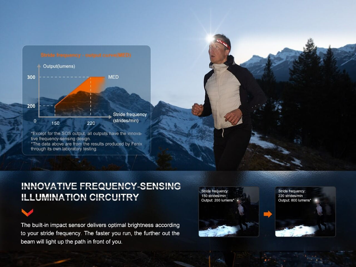 Fenix HL32R - T Trail Running LED Headlamp - 800 Lumens - Get Tight Gear