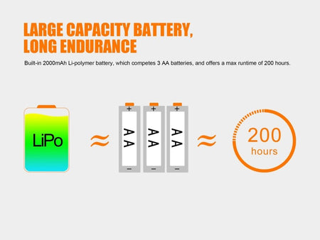 Fenix HL40R Focusable USB Rechargeable LED Headlamp - Get Tight Gear