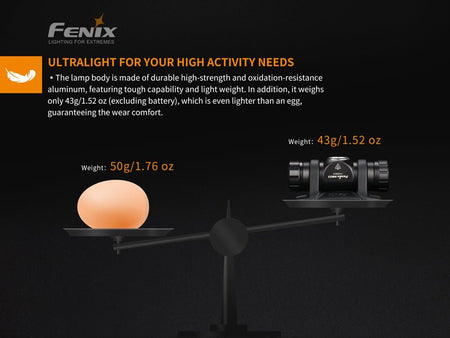 Fenix HM23 Compact Hiking and Running Headlamp - Discontinued - Get Tight Gear