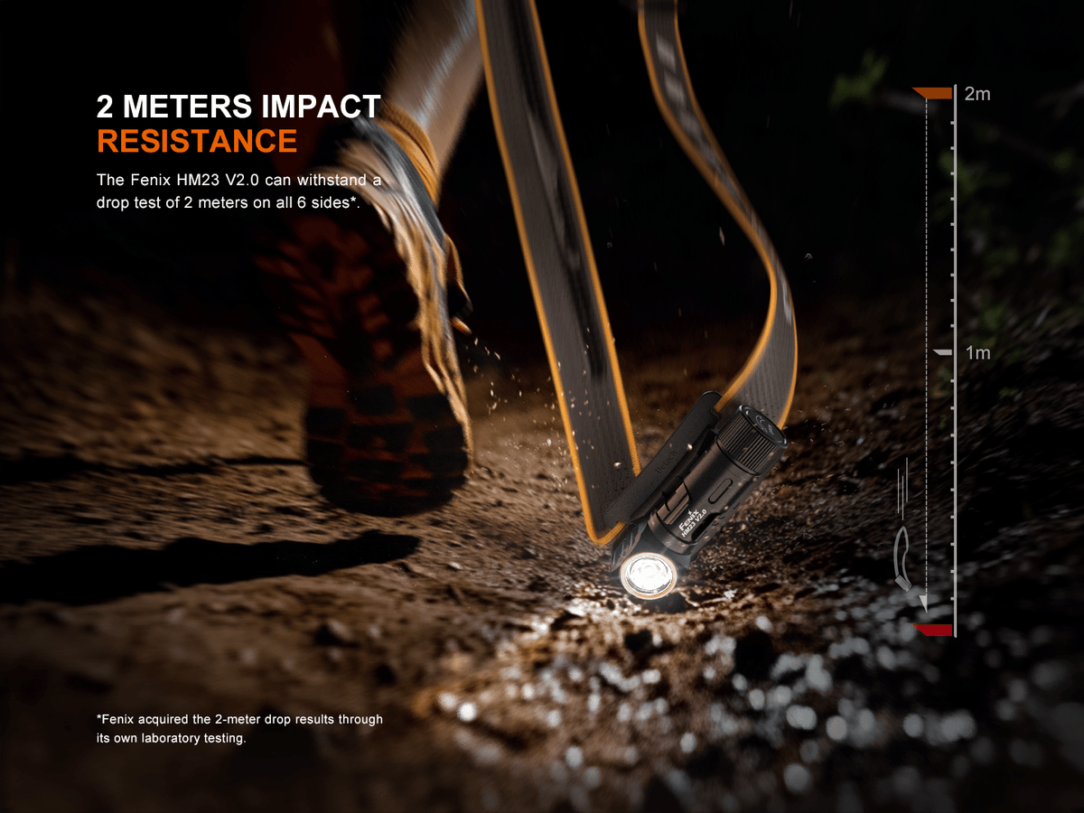 Fenix HM23 V2.0 Lightweight Detachable AA Headlamp - Get Tight Gear