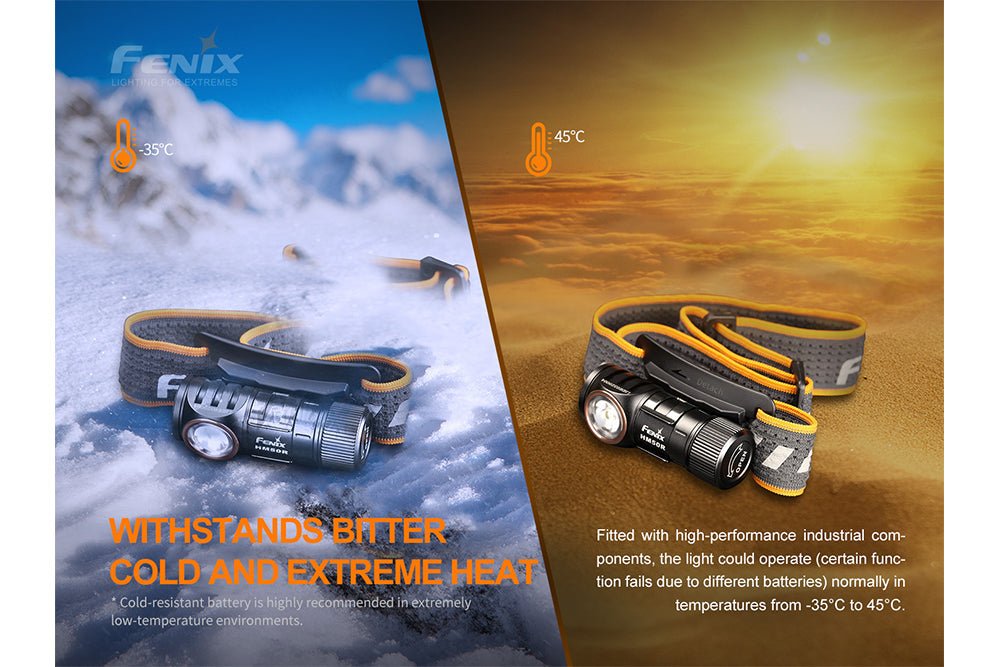 Fenix HM50R V2.0 LED Headlamp - 700 Lumens - Get Tight Gear