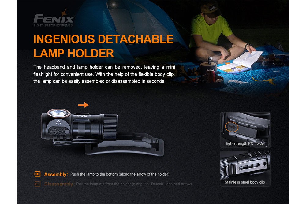 Fenix HM50R V2.0 LED Headlamp - 700 Lumens - Get Tight Gear