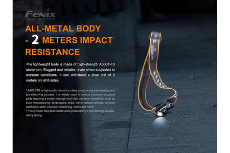 Fenix HM50R V2.0 LED Headlamp - 700 Lumens - Get Tight Gear