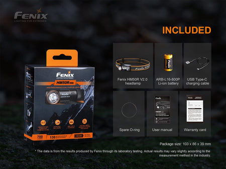 Fenix HM50R V2.0 LED Headlamp - 700 Lumens - Get Tight Gear