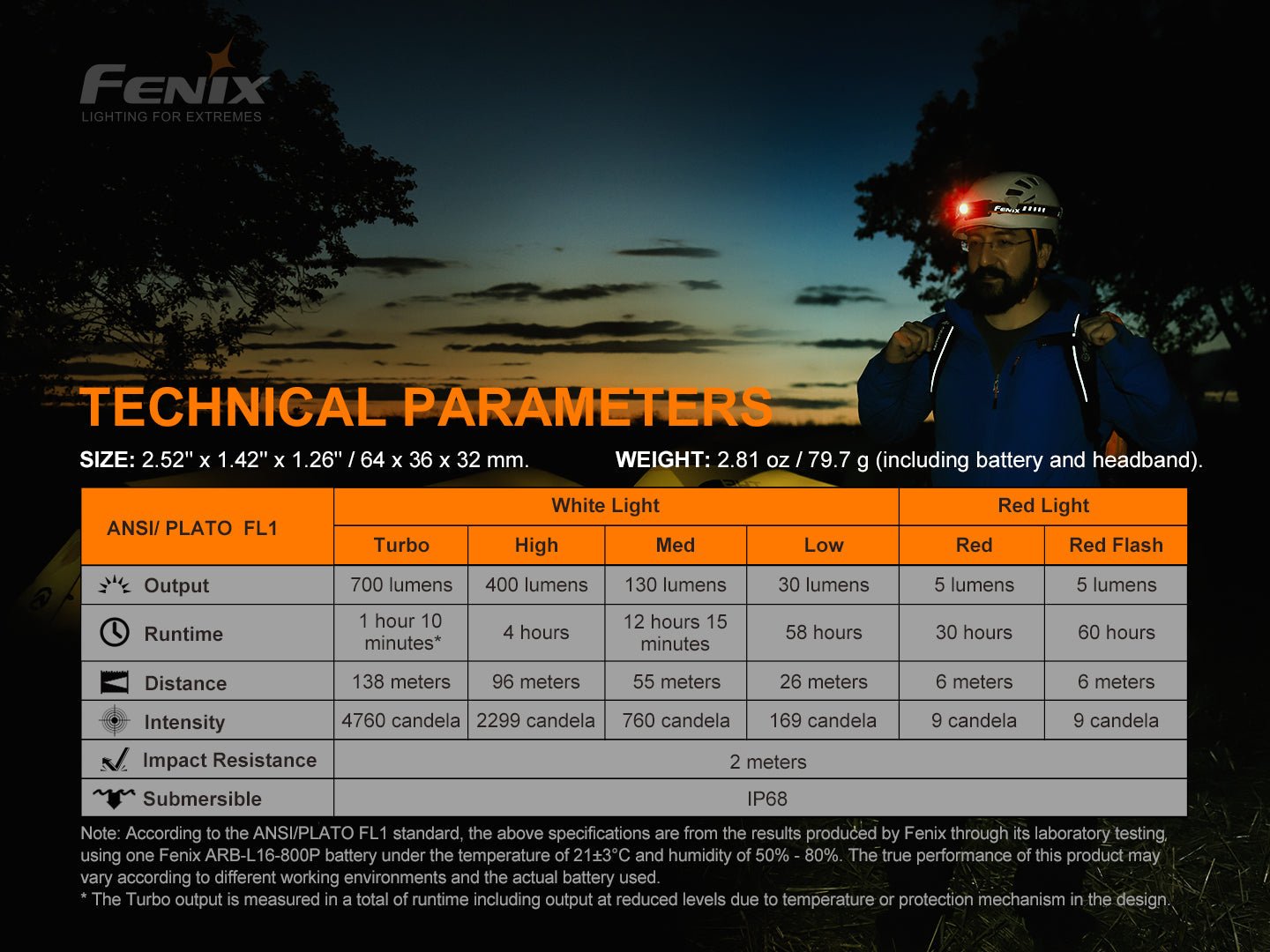 Fenix HM50R V2.0 LED Headlamp - 700 Lumens - Get Tight Gear