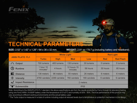 Fenix HM50R V2.0 LED Headlamp - 700 Lumens - Get Tight Gear