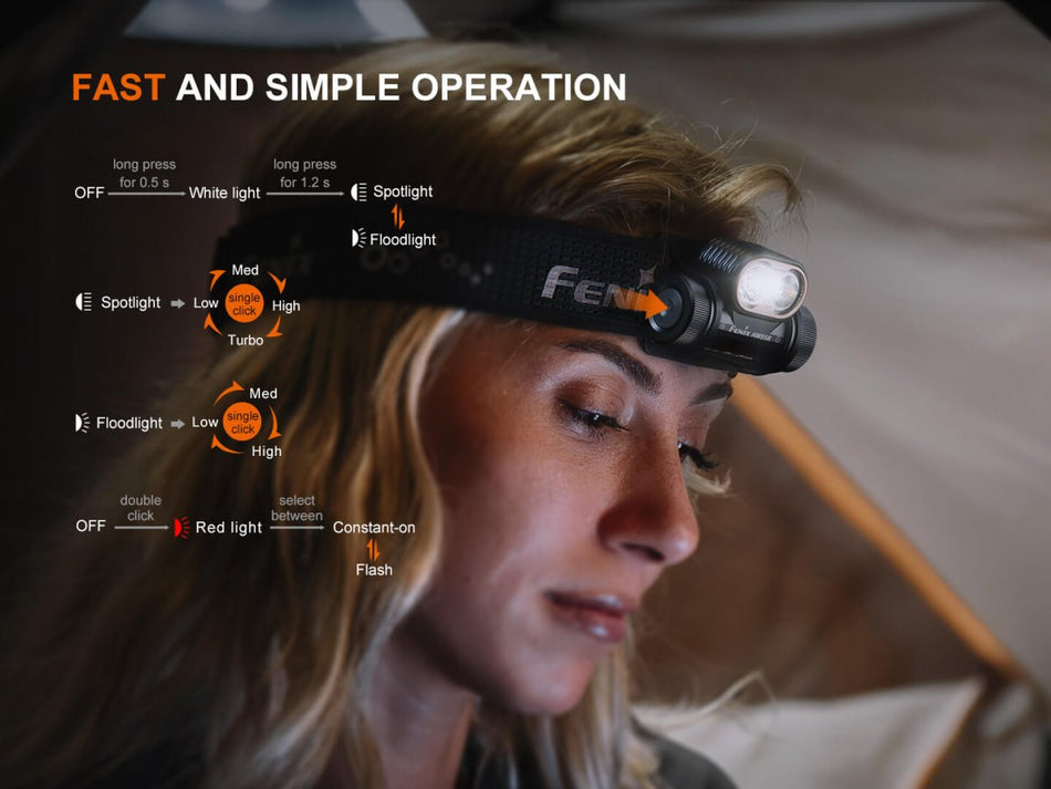 Fenix HM55R Lightweight Multi - LED Headlamp - Get Tight Gear