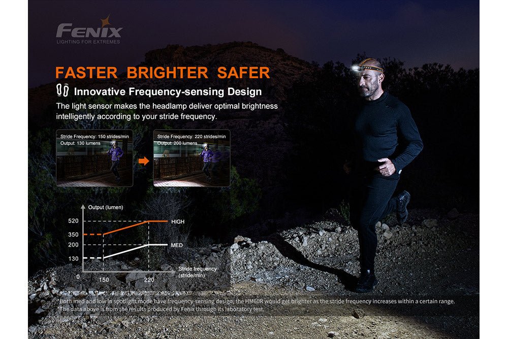 Fenix HM60R Outdoor LED Headlamp - 1200 Lumens - Get Tight Gear