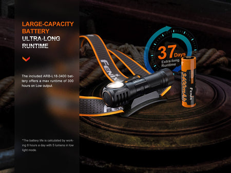 Fenix HM61R V2 Rechargeable LED Headlamp - 1600 Lumens - Get Tight Gear