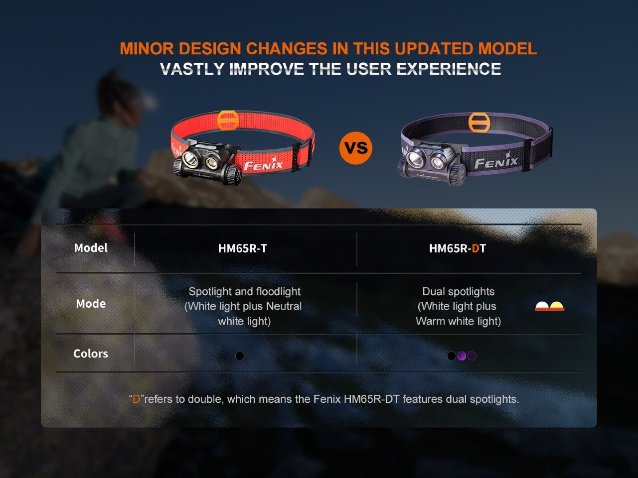 Fenix HM65R - DT Trail Running LED Headlamp - Get Tight Gear