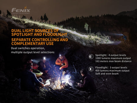 Fenix HM65R Rechargeable LED Headlamp - 1400 Lumens - Get Tight Gear