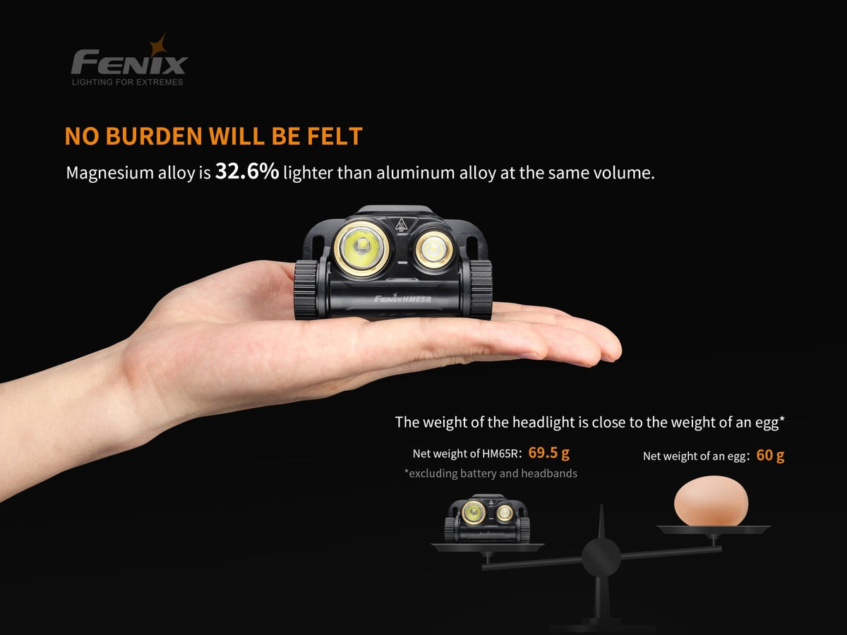 Fenix HM65R Rechargeable LED Headlamp - 1400 Lumens - Get Tight Gear
