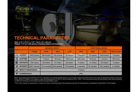 Fenix HM70R Rechargeable LED Headlamp - 1600 Lumens - Get Tight Gear