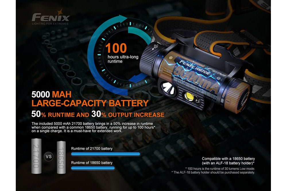 Fenix HM70R Rechargeable LED Headlamp - 1600 Lumens - Get Tight Gear