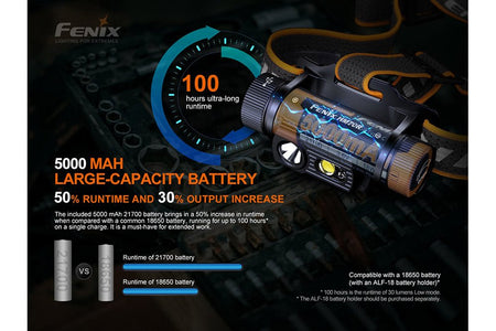 Fenix HM70R Rechargeable LED Headlamp - 1600 Lumens - Get Tight Gear