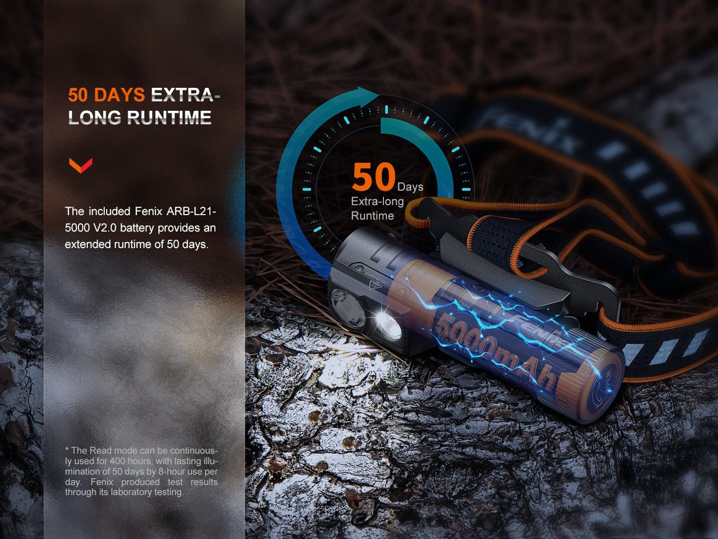 Fenix HM71R Rechargeable Industrial LED Headlamp - Get Tight Gear