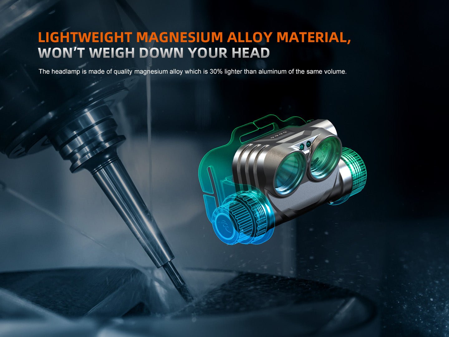 Fenix HM75R Rechargeable Industrial Headlamp - 1600 Lumens - Get Tight Gear