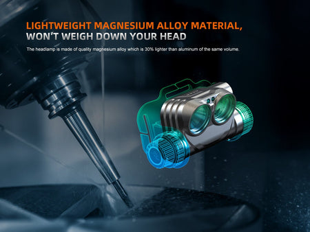 Fenix HM75R Rechargeable Industrial Headlamp - 1600 Lumens - Get Tight Gear